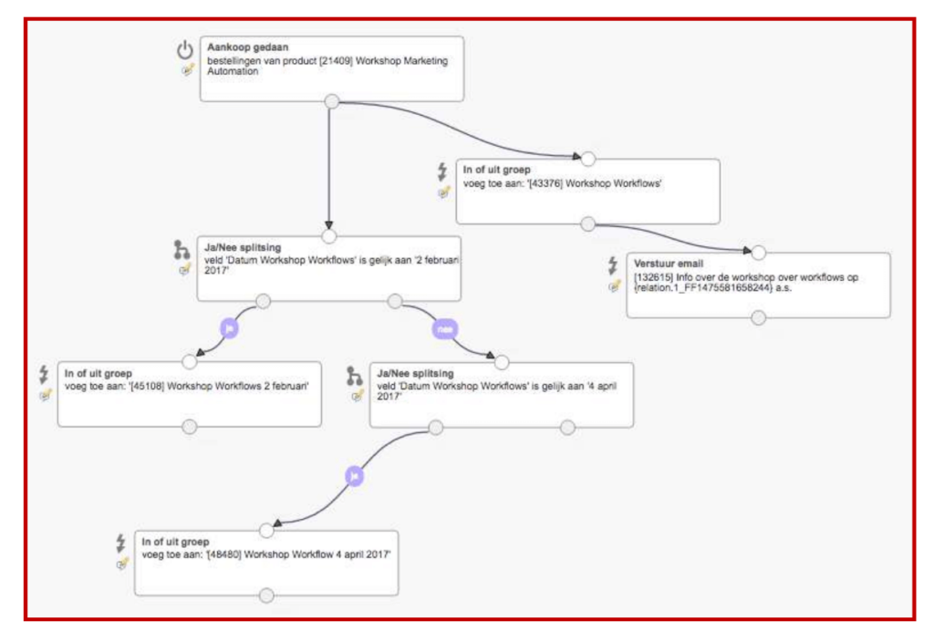 Nederlandse e-mailmarketing tools autorespond automation