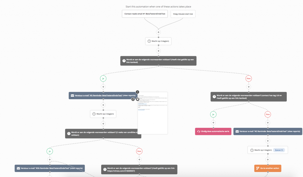 Active Campaign automation overzicht