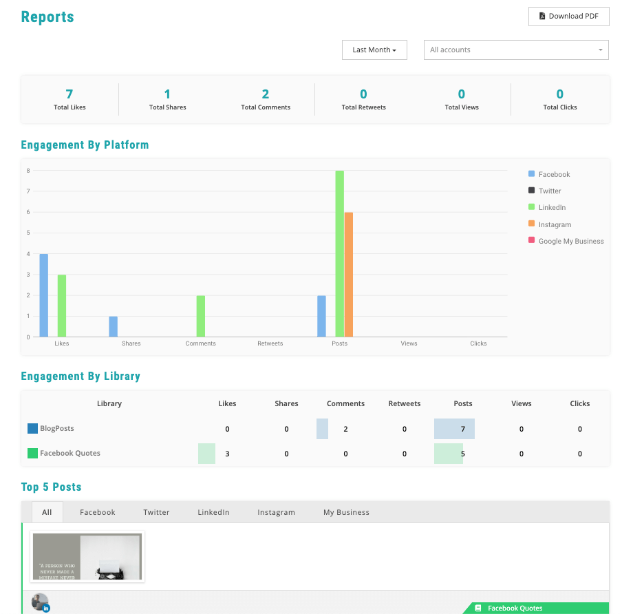 recurpost report resultaten en statistieken