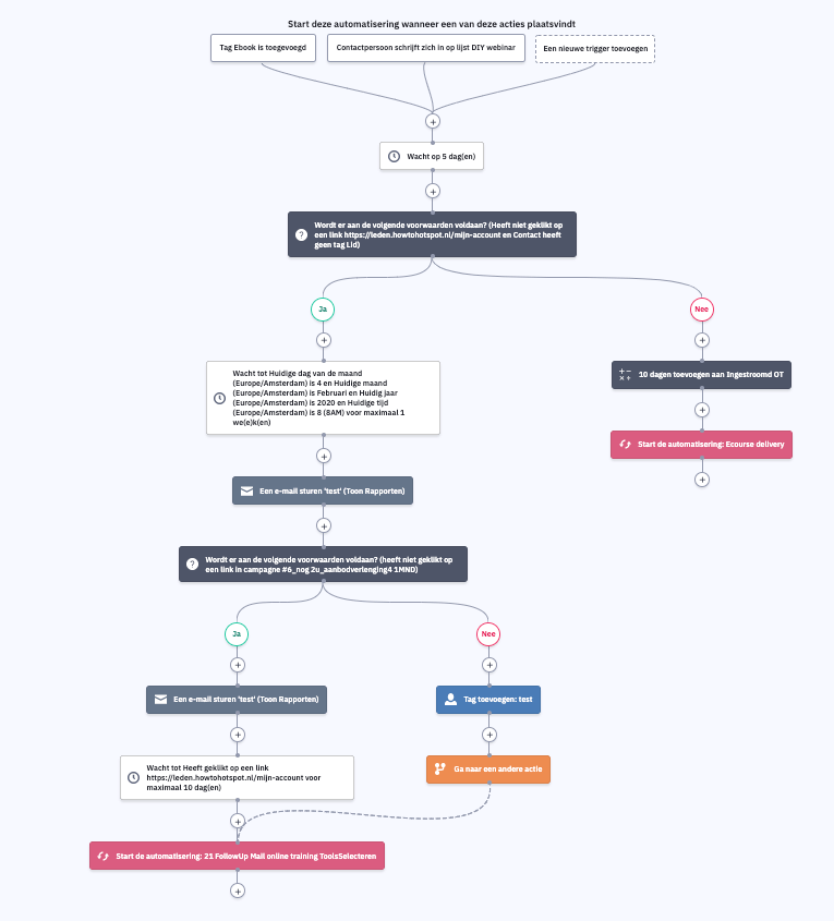 Overzichtelijke visuele editor voor automatiseringen