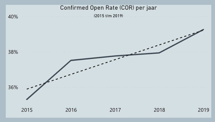 email benchmark open rates