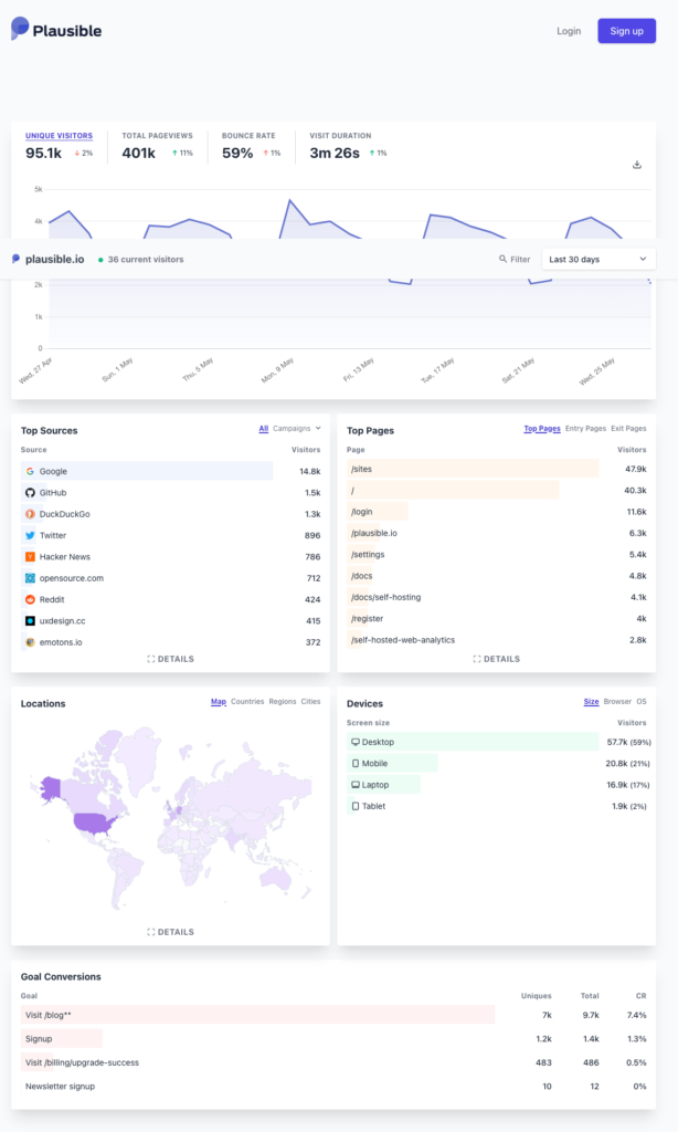 google analytics alternatief