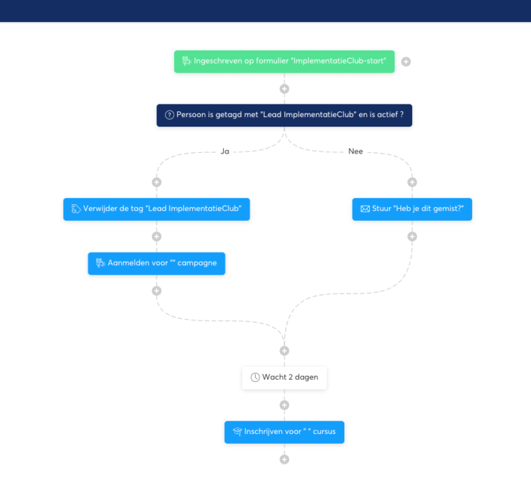 e-mailmarketing automatisering in Systeme